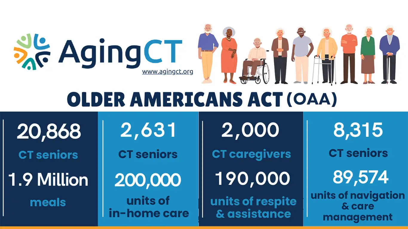 Older Americans Act